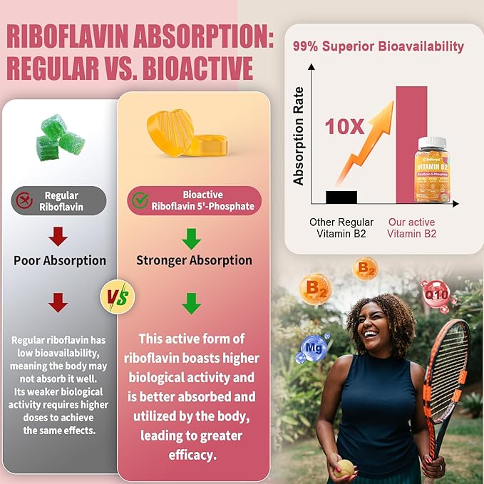Vitamin B2 Gummies, Riboflavin 400mg for Adults & Kids, w/Magnesium & CoQ10 for Energy & Nervous System Support, Sugar Free B2 Vitamin VIT B, Non GMO, Vegan, 120 Counts