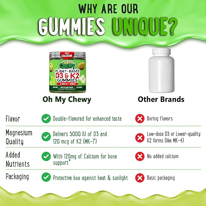 Center-Filled Vitamin D3 K2 Gummies - Kids, Teens & Adults - Supplement for Healthy Teeth, Bone, Energy & Immunity - 5000 IU D3, 120 mcg K2(MK-7), 120 mg Calcium - Vegan & Non-GMO - 60 Count