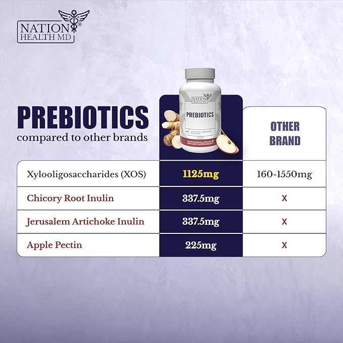 Prebiotics for Digestion, Immunity and Wellness - with Inulin from Jerusalem Artichoke and Chicory Root - Prebiotics for Women & Men, 90 Capsules