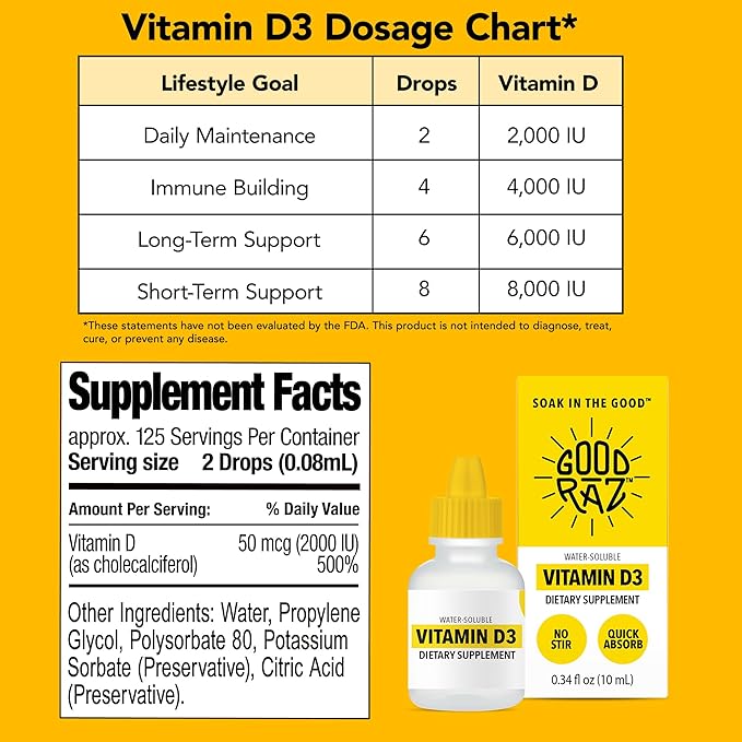Vitamin D3 Drops for Adults 4-Month Supply – Water-Soluble Liquid Vitamin D, Non-GMO, Kosher Supplement – Easy to Absorb, No Stir, Flavorless D3 Liquid for Food or Drink