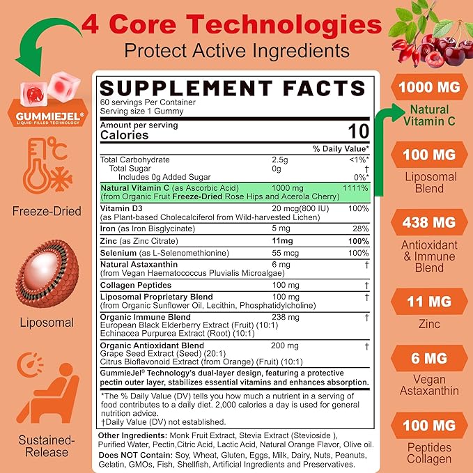 Liposomal Vitamin C 1000mg Filled Gummies for Adults & Kids 9+, 1660mg Blend w/Echinacea, Elderberry, D3, Zinc, Iron, Bioflavonoid, Astaxanthin, Natural Organic Chewable Vitamin C, Sugar Free, 2Pack
