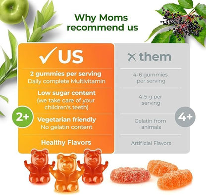 DR. MORITZ Kids Multivitamin Gummies - with Kids Vitamins A C D E B6 B12 Zinc and More - Complete Daily Support - Vegetarian and Non-GMO, 2 Pack (120 Count)