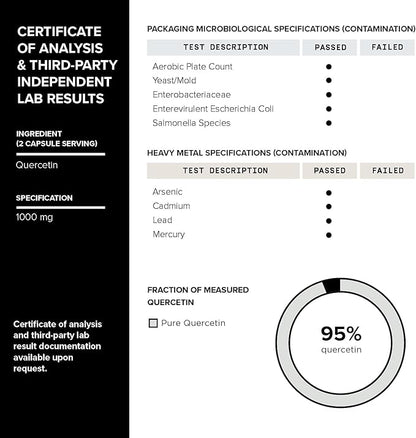 Toniiq Ultra High Purity Quercetin Capsules - 95%+ Highly Purified and Bioavailable - 1000mg Per Serving - 120 Capsules Quercetin Supplement