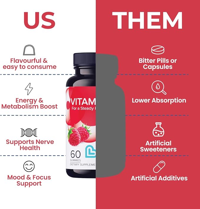 Vitamin B12 Gummies for Adults & Kids | Vegan Methylcobalamin B12 Supplement | Energy, Metabolism & Nerve Support | Raspberry Flavor | Non-GMO, Gluten-Free, Pectin-Based | 60 Count