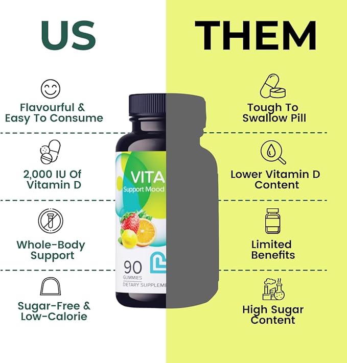 Vitamin D Gummies for Women & Adults | Vitamin D3 2,000 IU Supplement for Immune Support & Bone Health | Gelatin-Free, Gluten-Free & Non-GMO Gummy Vitamins | Lemon, Berry & org Flavor - 90 Ct