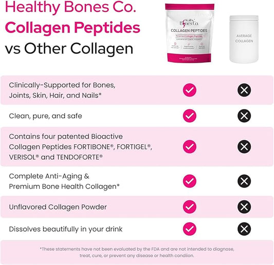 FORTIBONE Premium Bone Health Collagen Peptides w/FORTIGEL, VERISOL, TENDOFORTE | Clinically-Supported for Bones Joints Skin Hair Nails | Hydrolyzed Collagen Complete Anti-Aging Formula | 6 Pack