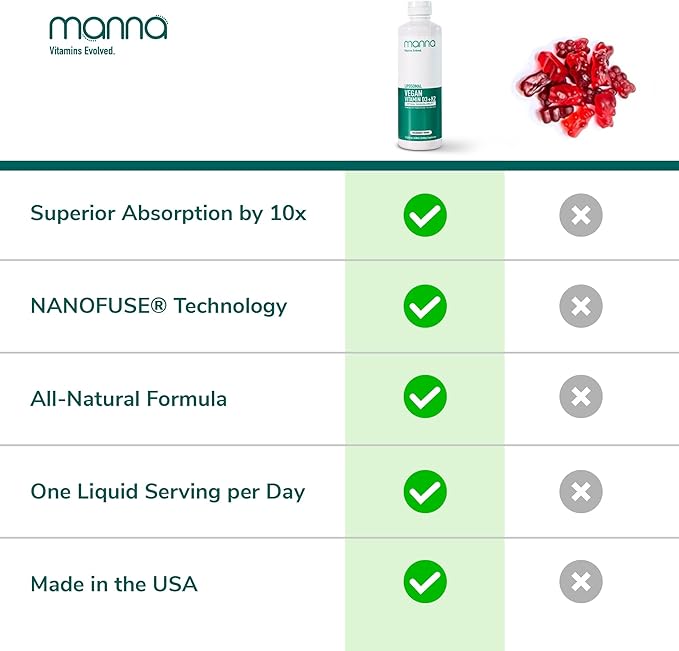 Manna Vitamins Evolved Liposomal Vegan K2 D3 Vitamin Supplement - Immune Support Supplement - Vitamin K2 - Heart Health Supplements - Vegan D3 - Vitamin D3 K2 - Liquid Vitamin D3 with K2