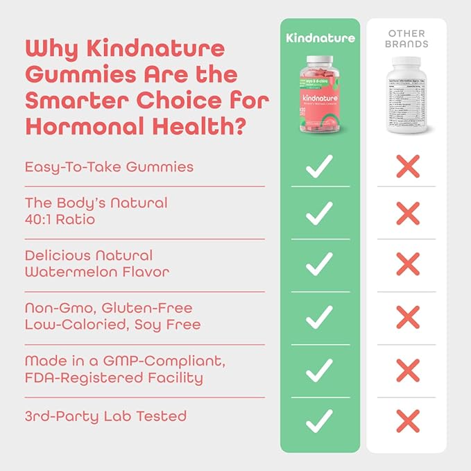 Kind Nature Myo-Inositol & D-Chiro Inositol Gummies with Vitamin D & Folate - Ideal 40:1 Ratio - 30 Day Supply