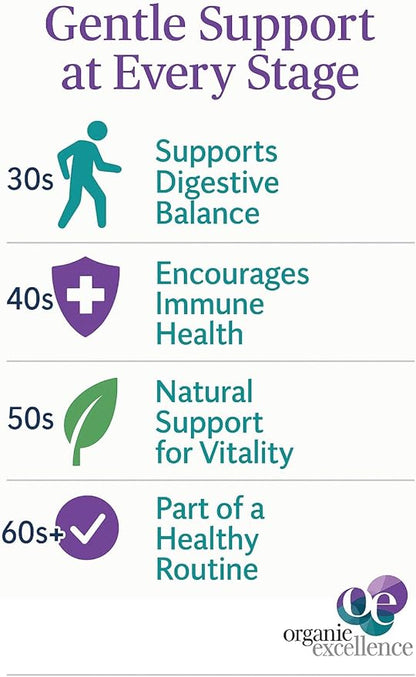 Organic Excellence Mens Probiotic for Gut Health with Prebiotics – 18 Strains for Digestive Health, Bloating & Immune Support – 30 Billion Probiotics + Sporebiotics – 30 Capsules