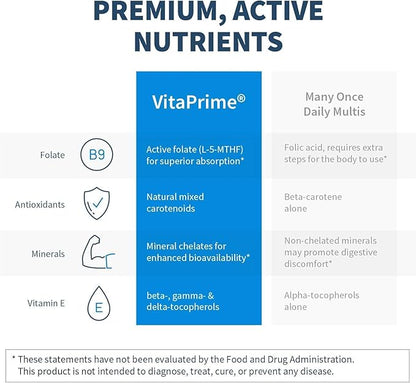 Klaire Labs SFI Health VitaPrime - Iron Free Multivitamin for Women & Men - Promote Immune Function & Support Nutritional Gaps - Two-Per-Day Multivitamin with Methyl Folate & B12 (60 Tablets)