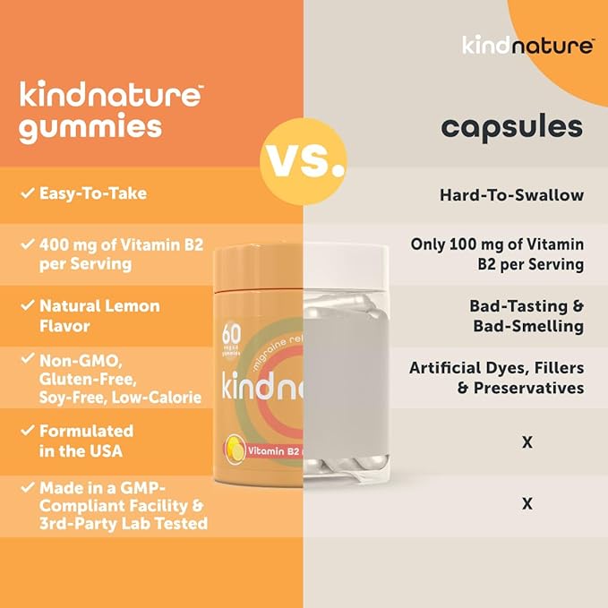 kindnature Vitamin B2 Gummies - Riboflavin 400mg Supplement for Kids & Adults - Non-GMO, Soy & Gluten-Free, Vegan Chewable Gummies (30 Day Supply)