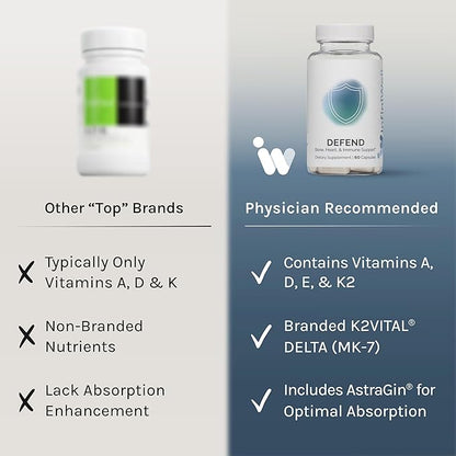InfiniWell Defend Bone & Immune Support Supplement - Vitamin A, D3 & K2 Supplement - Bioavailable Ingredients in Active Nutrient Forms - Aid Bone Strength, Heart Health & More (60 Capsules)