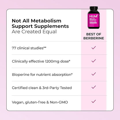 HUM Best of Berberine Supplement 1200mg - Advanced Bioavailability, Pure Potency for Metabolic Wellness, Enhanced with BioPerine for Maximum Absorption (60 Capsules)