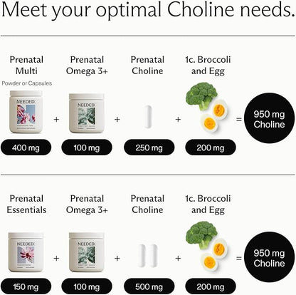 Needed. Prenatal Choline for Cognitive Development - Choline Supplement Aids Baby Brain Development - Supports Healthy Pregnancy & Metabolism - Third Party Tested - 60 Capsules