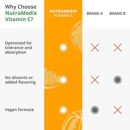 NutraMedix Vitamin C 1000mg - Antioxidants Supplement for Immune Support & Heart Health - Vitamin C from Ascorbic Acid - Vegan, Non-GMO (120 Vegetarian Capsules)