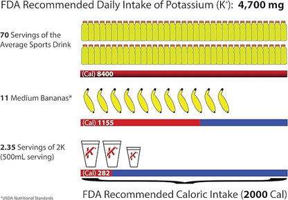 Anti-Cramping Potassium Replacement Sports Drink - 2K Fruit Punch Single Serve Colorless