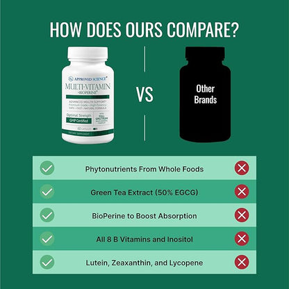 Approved Science Multi-Vitamin - with Full-Spectrum B-Vitamins, Green Tea, Lutein, Lycopene, Zeaxanthin, BioPerine - 60 Capsules - 1 Month Supply