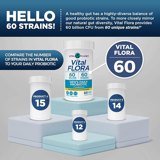 Vital Planet - Vital Flora Probiotics for Men, 60 Billion CFU, 60 Diverse Strains, 7 Organic Prebiotics, Men’s Daily Shelf Stable Probiotic for Immune Support, Gas Relief, Digestive Health 60 Capsules