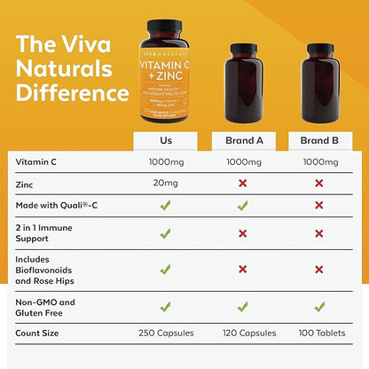 Viva Naturals Vitamin C and Zinc Supplement (250 Capsules) - 1000 mg Vitamin C with Zinc 20 mg Antioxidant Supplements for Immune Support, Vitamin Supplement for Adults
