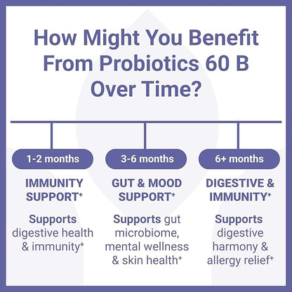 Luma Nutrition Probiotics 60 Billion CFU with Prebiotics - Probiotics for Women and Men - Formulated for Digestive Enzyme Health - Vegan & Gluten-Free - 60 Capsules