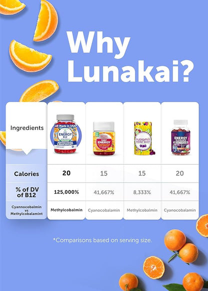 Lunakai Energy Gummies – USA Made Natural Energy Supplements – Vegan Vitamin B12 Gummies for Women & Men – Delicious Methyl B12 3000 mcg, 60ct
