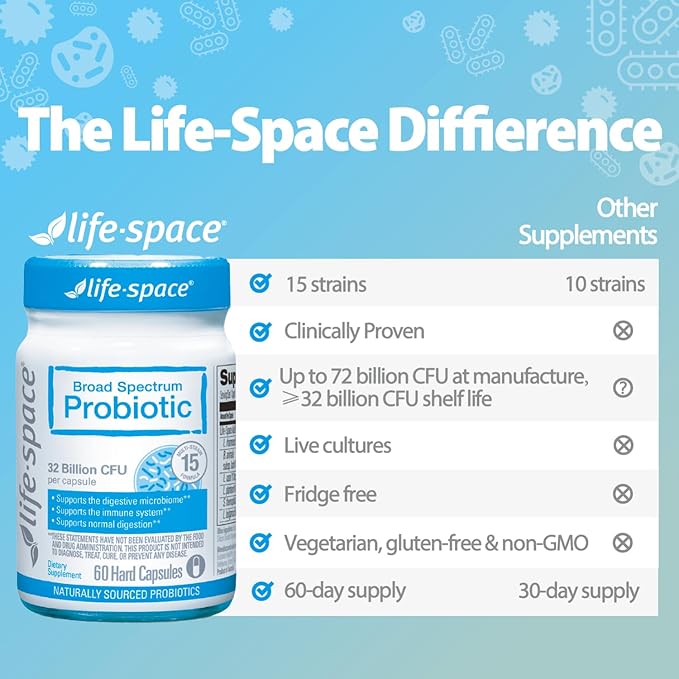 Life-Space 2 Month Serving Premium Broad Spectrum Probiotics, 32 Billion CFU & 15 Diverse Strains, Formulated for Daily Digestive Health & Immune Health, Probiotics for Women & Men, 60 Veg Capsules