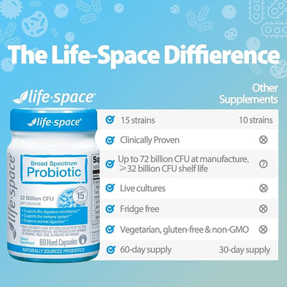Life-Space 2 Month Serving Premium Broad Spectrum Probiotics, 32 Billion CFU & 15 Diverse Strains, Formulated for Daily Digestive Health & Immune Health, Probiotics for Women & Men, 60 Veg Capsules