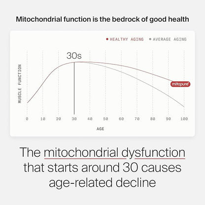 Timeline Mitopure Urolithin A Supplement Softgels - Clinically Proven Support for Healthy Aging and Cellular Renewal - Mitoceutical for Muscle Support and Longevity