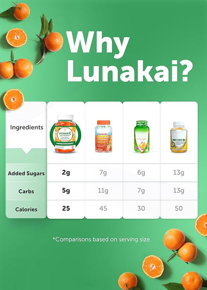 Lunakai Vitamin C Gummies for Adults and Kids - Organic VIT C Vegan Chewable Gummy Vitamins - 250 mg Adult, Children, Toddler Chews - 6 Pack