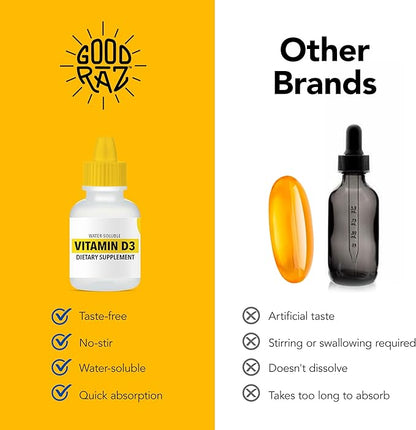 Vitamin D3 Drops for Adults 4-Month Supply – Water-Soluble Liquid Vitamin D, Non-GMO, Kosher Supplement – Easy to Absorb, No Stir, Flavorless D3 Liquid for Food or Drink