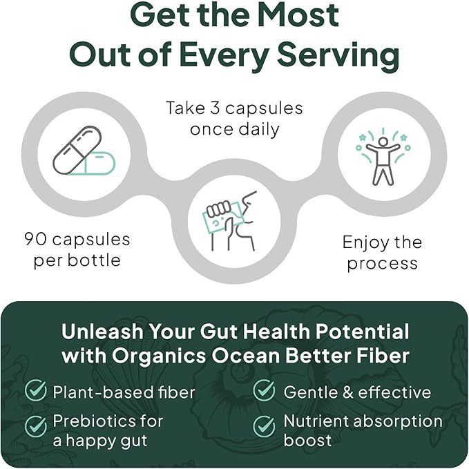Better Fiber - Daily Fiber Supplement - Soften Stool for Effortless Bowel Movements - with Psyllium Hulk and Slippery Elm - 90 Capsules