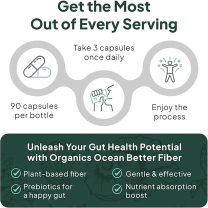 Better Fiber - Daily Fiber Supplement - Soften Stool for Effortless Bowel Movements - with Psyllium Hulk and Slippery Elm - 90 Capsules