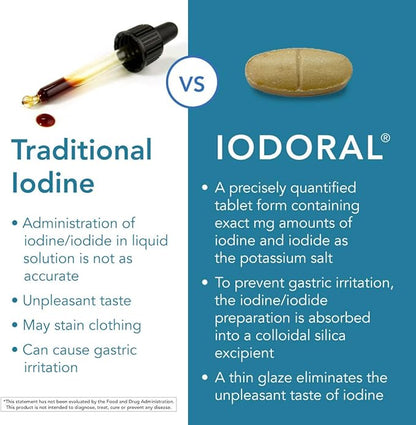 Optimox Iodoral 12.5 mg – Iodine Supplements for Thyroid Support, Potassium Iodide Tablets, Lugol Solution, Daily Vitamins and Minerals, High Potency Iodine Tablets – 180 Tablets 1-Pack
