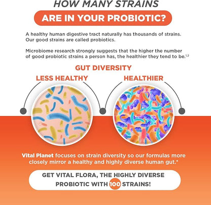 Vital Planet - Vital Flora Advanced Biome Probiotic 100 Billion CFU, 100 Diverse Strains, 10 Organic Prebiotics, Immune Support, Colon and Digestive Health Probiotics for Women and Men 30 Capsules