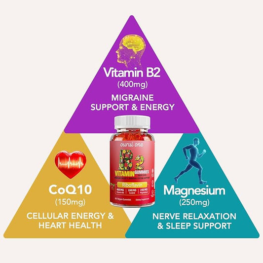 Vitamin B2 Gummies 400mg | Riboflavin 400mg with CoQ10 150mg, Magnesium 200mg, Zinc 10mg | B2 Vitamin 400mg for Kids & Adults, Nervous System & Skin Health | 60 Vegan Chewables