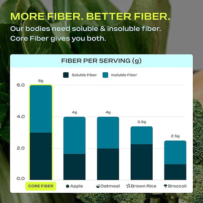Prebiotic Fiber Supplement for Women & Men – 6g Prebiotic Fiber Powder – Daily Blend for Gut Health, Bloating, Regular Digestion & Energy – Soluble & Insoluble, Sugar Free, Unflavored, 30 Servings