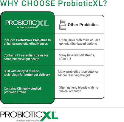 OmegaXL ProbioticXL - Probiotic & Prebiotic, Shelf Stable - Blend 11 Strains - Promote Healthy Gut Flora Growth, 12.5 Billion CFU - Non-GMO, Gluten-Free - 30 Veggie Caps