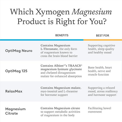 XYMOGEN OptiMag Neuro - Chelated Magnesium Powder - With Magnesium Glycinate & L-Threonate - Support Brain Health & Relaxation - Unflavored (60 Servings)