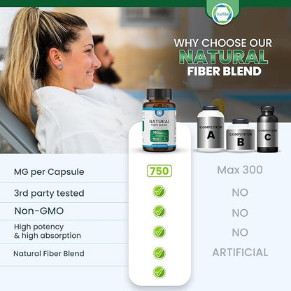 Natural Fiber Blend Supplement - Promotes Digestive Health, Cholesterol Balance, Cardiovascular Wellness - Psyllium Husk, Chia Seed, Flax Seed - 750mg Organic Fiber Blend