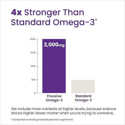 Proceive Prenatal Omega 3 Fish Oil Supplement, 2000mg - High Strength Omega 3 Essential Fatty Acids with DHA & EPA - Fertility & Conception Support for Women & Men - 60 Capsules