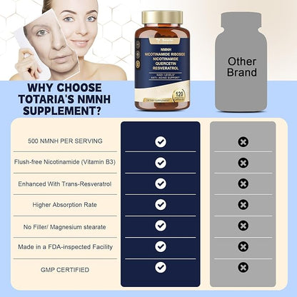 NMNH (Dihydronicotinamide Mononucleotide), NMNH Supplement w/Niacinamide (Vitamin B3), Quercetin, Trans-Resveratrol, Support NAD+, Anti-Aging, Skin Cell Health & Energy, 240 Count