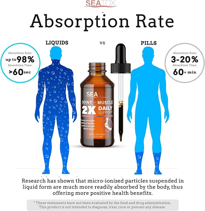 Joint + Muscle Liquid Support - Natural Herbal Blend - For Joint Support, Cartilage, Mobility & Heart Health - Fast-Acting Liquid Supplement - 98% Absorption - Made in the USA - 30-Day Supply