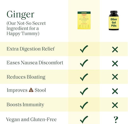 Semaine Super Powered Prebiotic + Probiotic for Women, Effective 3-in-1 Multi-Action Formula to Nourish Gut Health, Soothe IBS, Support Bloat Relief & Immunity Boost, Clinically-Studied (20 ct)