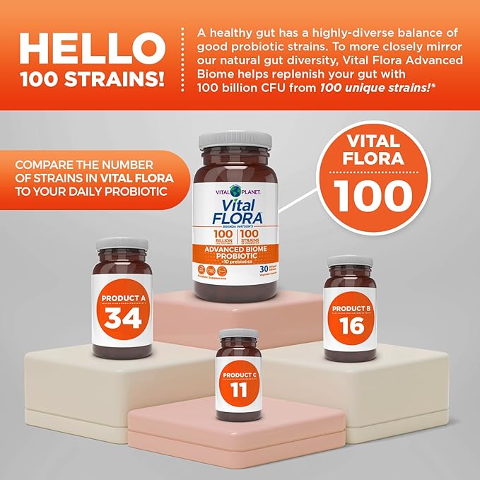 Vital Planet - Vital Flora Advanced Biome Probiotic 100 Billion CFU, 100 Diverse Strains, 10 Organic Prebiotics, Immune Support, Colon and Digestive Health Probiotics for Women and Men 30 Capsules