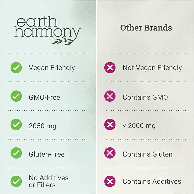 Earth Harmony Myo-Inositol & D-Chiro Inositol Supplement for Women, Ovarian & Hormone Balance for Women - Supports Normal Cycles, Fertility Supplement (60 Capsules)