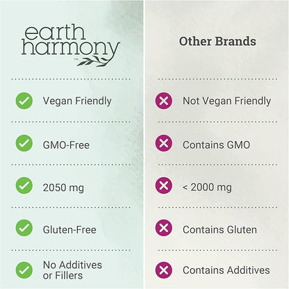 Earth Harmony Myo-Inositol & D-Chiro Inositol Supplement for Women, Ovarian & Hormone Balance for Women - Supports Normal Cycles, Fertility Supplement (60 Capsules)
