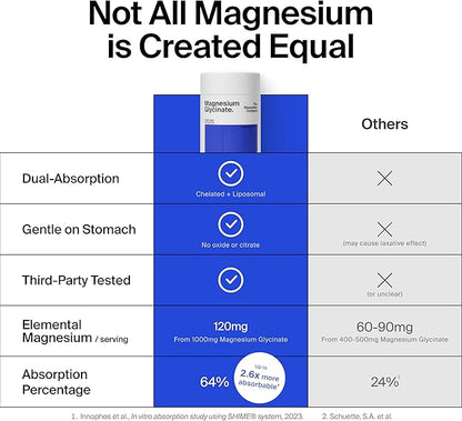 Magnesium Glycinate 1000mg - Liposomal Magnesium Bisglycinate for Max Absorption - Extra Strength to Support Body and Mind, Non-Laxative, Vegan, Gluten-Free - 60 Capsules