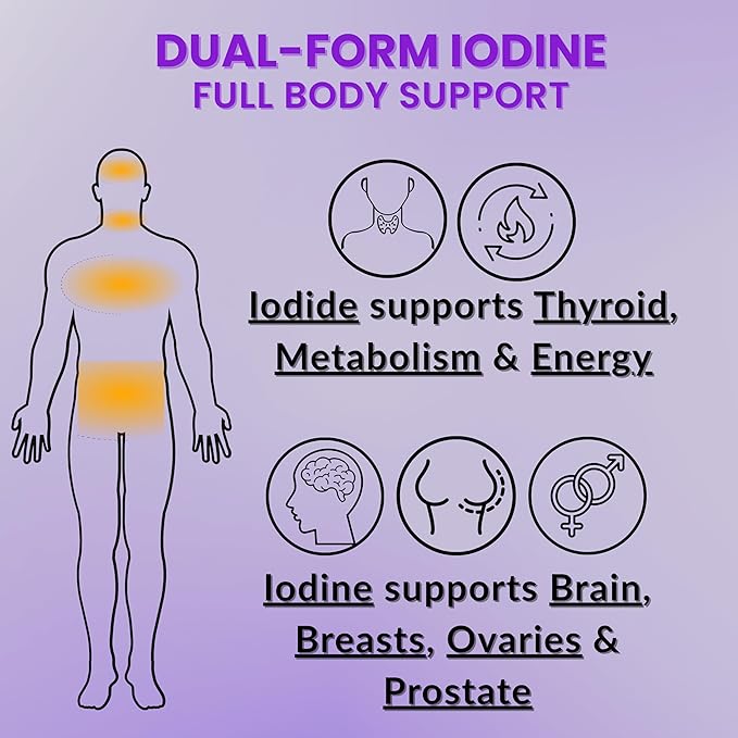Lugol's Iodine Tablets 12.5mg x 90 ct - Reddish Brown Stable Iodine + Potassium Iodide Formula, Masks Bitter Liquid Taste, Thyroid Support, Detox, Breast Health - No Preservative, Non-GMO, Gluten-free