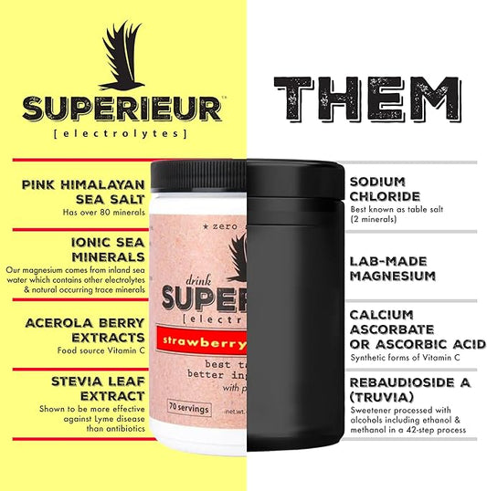 Superieur Electrolytes–Plant Based Electrolyte Supplement w/Sea Minerals for Hydration & Recovery–Keto Friendly, Non-GMO, Zero Sugar, Vegan Healthy Sports Drink Powder–Strawberry Lemon(70 Serv)