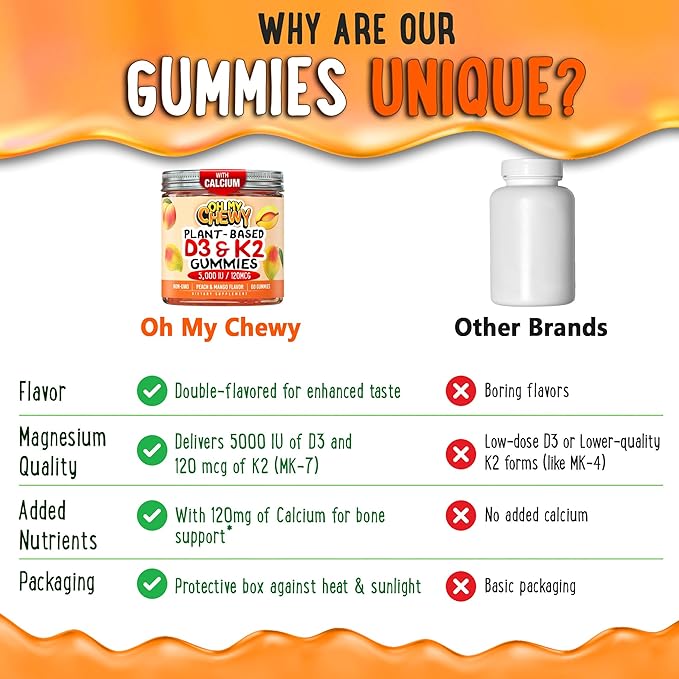 Center-Filled Vitamin D3 K2 Gummies - Kids, Teens & Adults - Supplement for Healthy Teeth, Bone, Energy & Immunity - 5000 IU D3, 120 mcg K2(MK-7), 120 mg Calcium - Vegan & Non-GMO - 60 Count